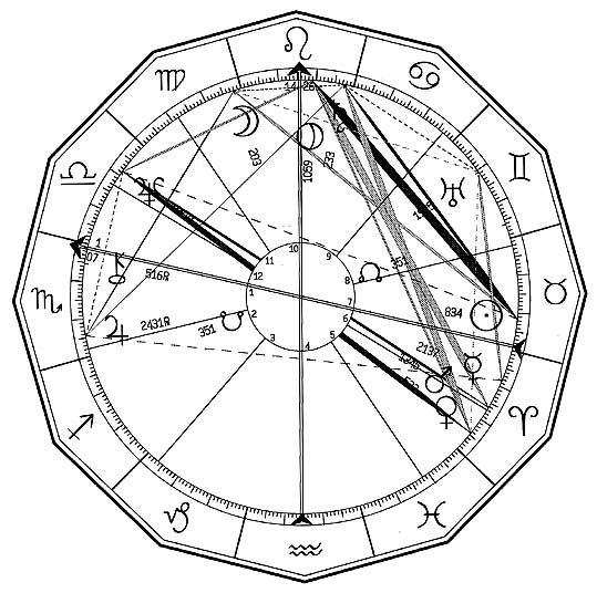 Astrological chart of Jacob Holdt