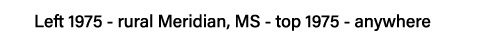 Left 1975 - rural Meridian, MS - top 1975 - anywhere