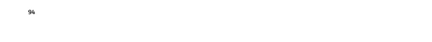 94 