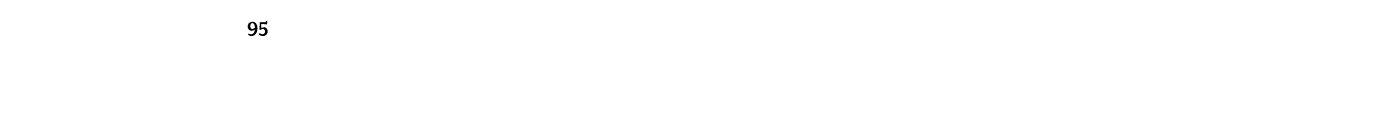  95
