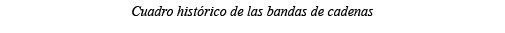 Cuadro histórico de las bandas de cadenas