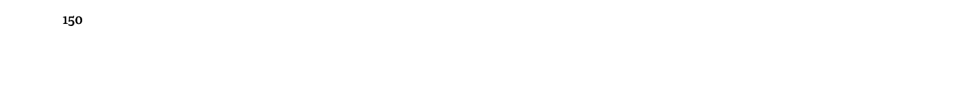 150 